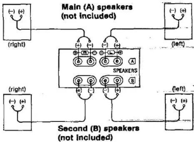 TECHNICS SU-A700 - To connect to speakers - 1