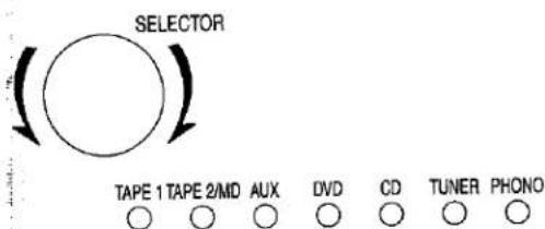 SELECTOR TAPE 1 TAPE 2/MD AUX DVD CD TUNER PHONO