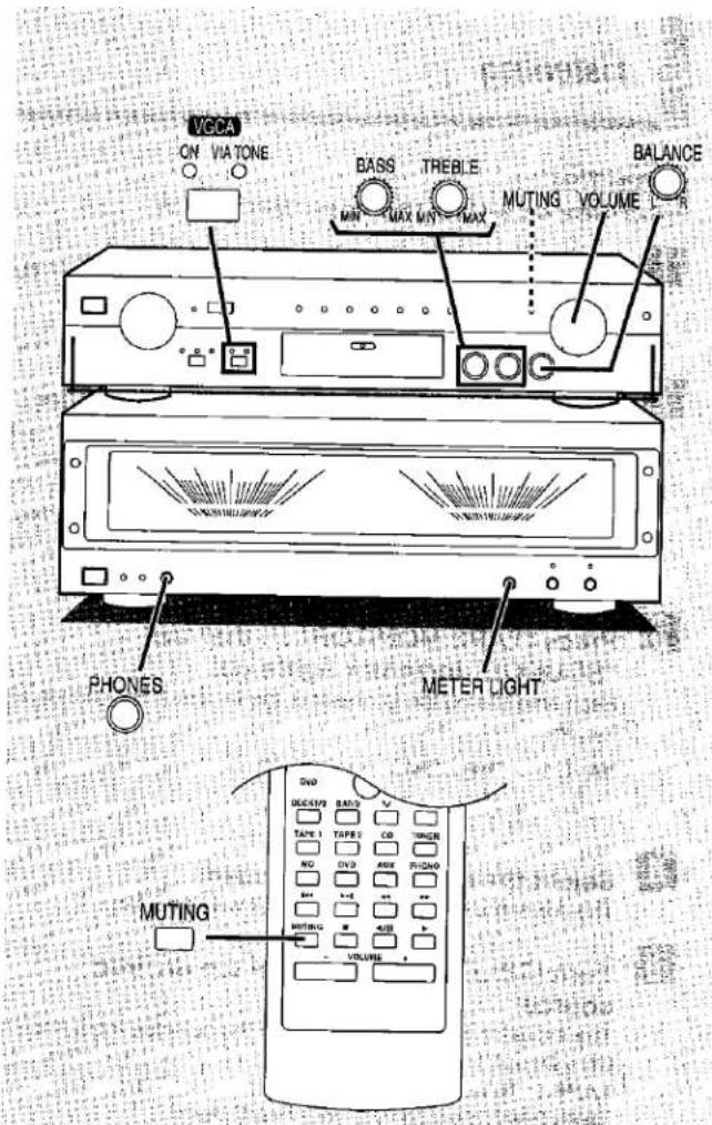VGCA ON VIA TONE BASS TREBLE MIN MAX UNT MAX MUTING VOLUME BALANCE PHONES METER LIGHT MUTING VOLUME