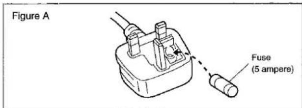 Figure A Fuse (5 ampere)