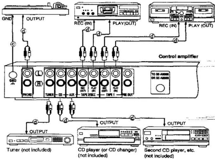 TECHNICS SU-A900D - Connecting the audio components - 3