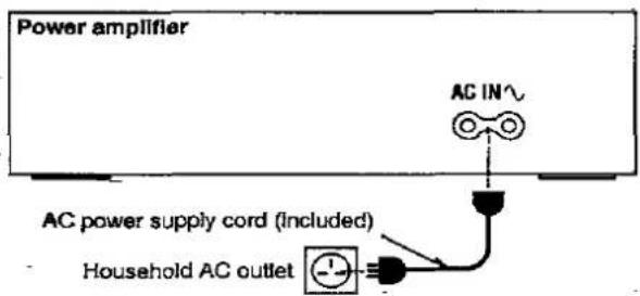 Power amplifier AC IN~ AC power supply cord (Included) Household AC outlet