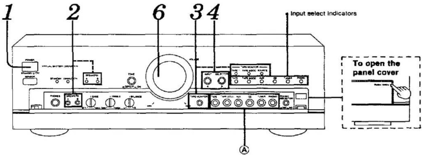 1 2 6 34 Input select indicators To open the panel cover A