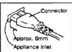 Connector Approx. 6mm Appliance inlet