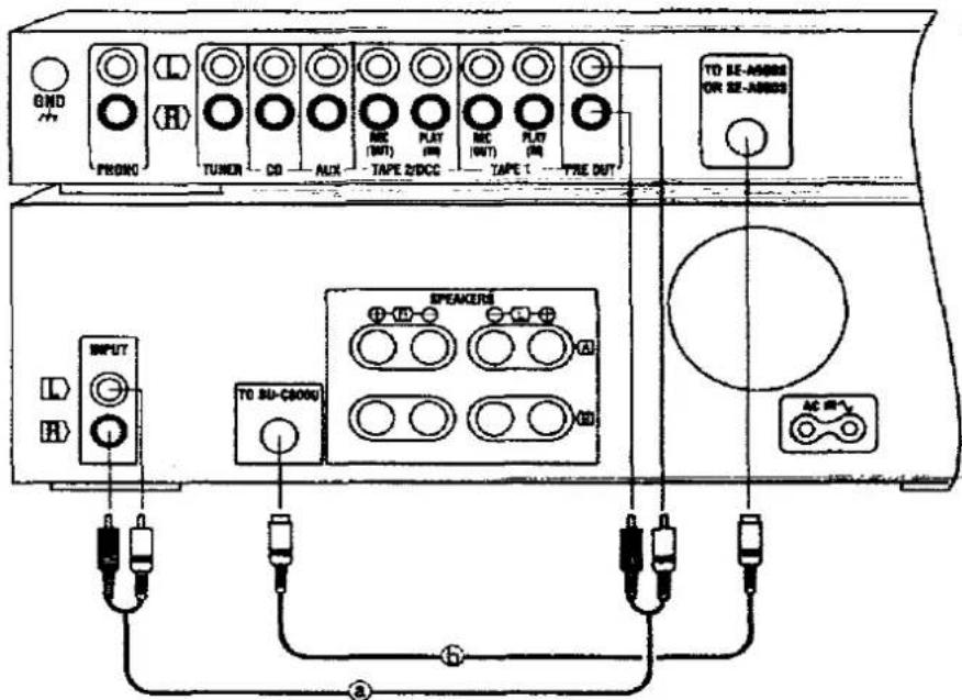 GND PHONG TUNCR CO AUX REC (WNT) PLAY (AM) TAPE 2/DCC REC (WNT) PLAY (AM) TAPE 1 PRE OUT TO LE-ASSN OR SE-ASSN SPEAKERS INPUT TO SU-C800U AC 34V ①