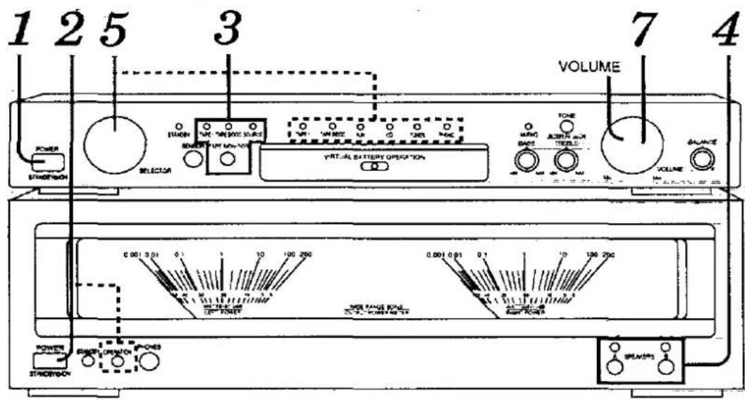 1 2 5 3 VOLUME 7 4 POWER STANDARD SELECTOR TUE: 100 MHz SOURCE RPN: 100 MHz PRT-AL BATTERY OPERATION TONE MANGO BACK JOURNAL WITH TREEL VOLUME BALANCE 0.001 3.01 0.1 10 100 200 0.001 0.01 0.1 10 100 200 SWE RANGE OUT SWE RANGE OUT POWER STANDARD GREEN CREAMER SPONES SPLENS