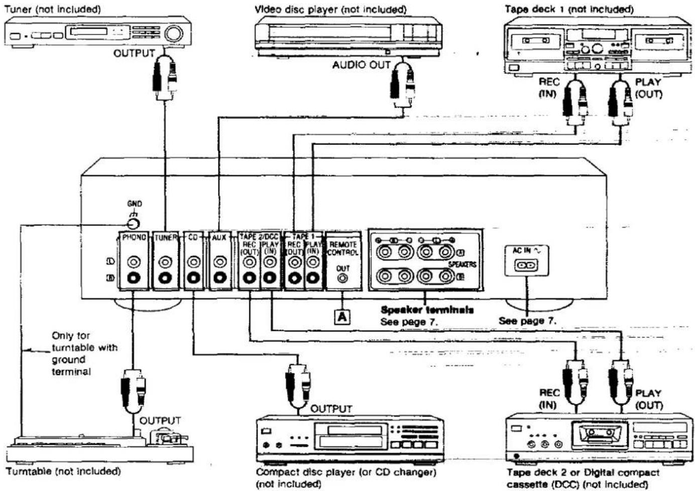 TECHNICS SU-A700MK3 - To connect to each terminal - 2