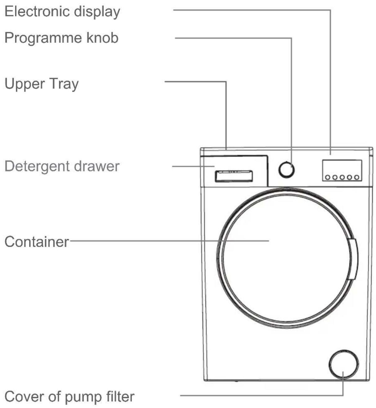 Afficheur électronique Bouton de programme Plateau supérieur Tiroir à détergent Conteneur Couvercle du filtre de pompe