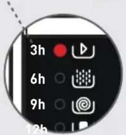 3h 6h 9h 12h