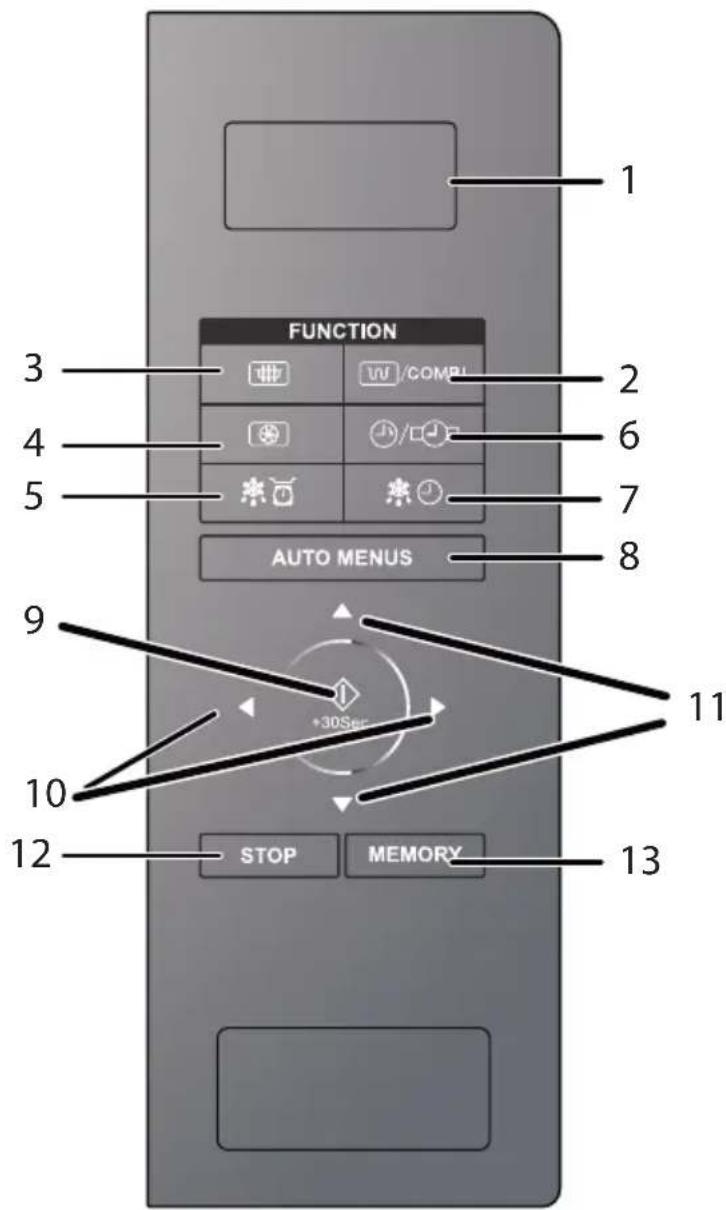 FUNKCIA AUTOMATICKÉ MENU +30 s STOP PAMÄŤ 1 2 3 4 5 6 7 8 9 10 11 12 13
