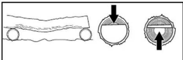 POULAN PL3816 - ■ TYPES OF BUCKING CUTS - 4