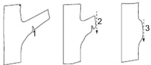 1 2 3