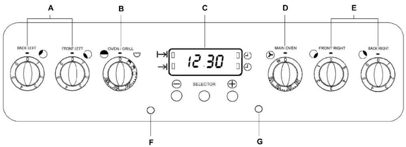 A BACK LEFT FRONT LEFT OVEN / ORILL C 12:30 SELECTOR D MAIN OVEN FRONT RIGHT E BACK RIGHT F G