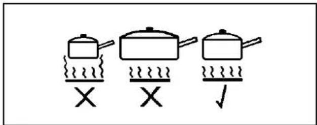 Diagram showing three cooking pots on a stove with X and ✓ symbols indicating heating conditions