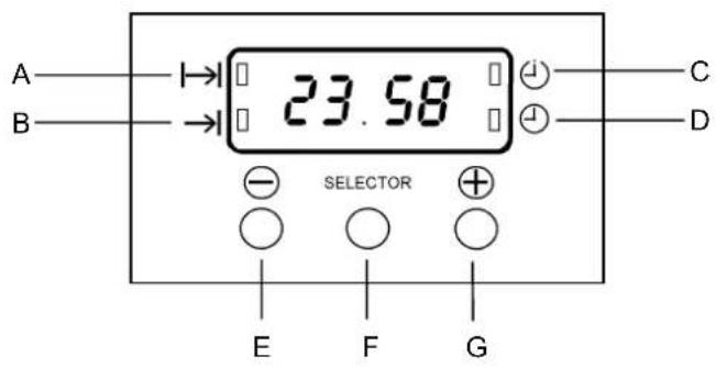 A B 23.58 SELECTOR E F G C D