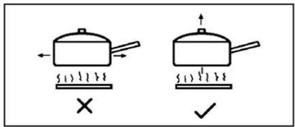 Diagram showing two cooking pots with steam rising, one marked with an 'X' and the other with a checkmark.