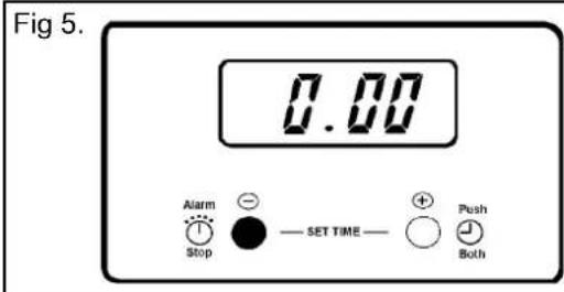 Fig 5. 0.00 Alarm Stop SET TIME Push Both
