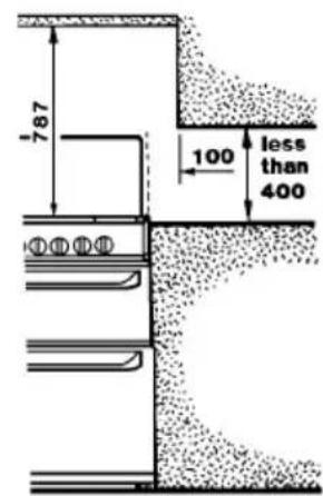 787 100 less than 400
