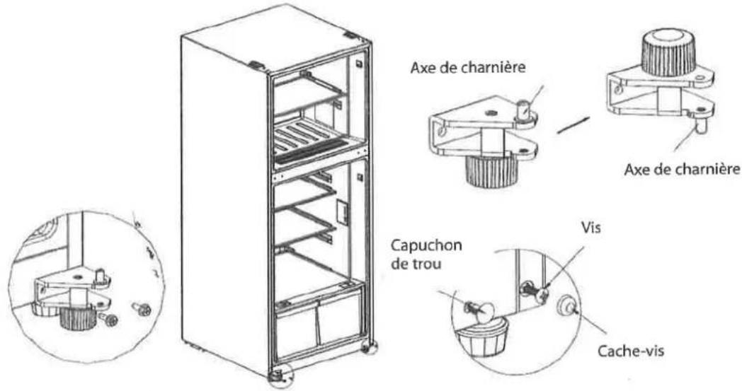Axe de charnière, axe de charnière, capuchon de trou, vis, cache-vis.