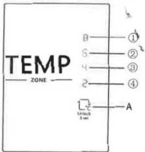 TEMP ZONE B ① S ② 4 ③ 2 ④ Unlock B sec A