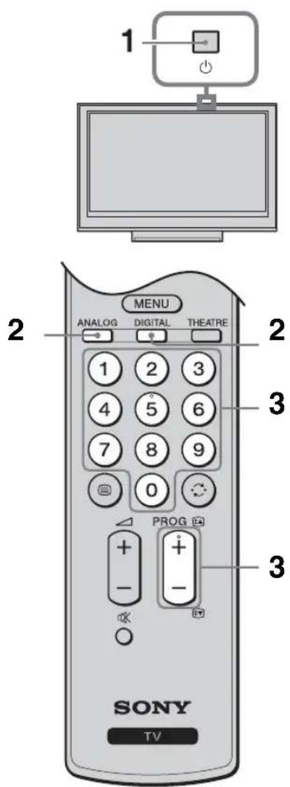 1 2 MENU ANALOG DIGITAL THEATRE 1 2 3 4 5 6 7 8 9 0 PROG + - + - 3 SONY TV