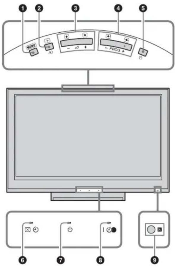 SONY Bravia KDL-32U3000 - Описание кнопок и индикаторов телевизора - 1