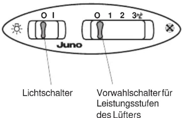 0 1 Juno 0 1 2 3 Lichtschalter Vorwahlschalter für Leistungsstufen des Lüfters