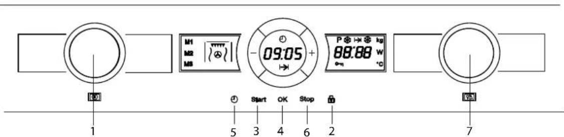 M1 M2 M3 09:05 P → kg 88:88 W -°C 1 5 Start OK Stop 2 7