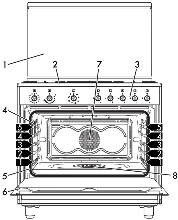 SMEG SX91MDS9 - loحة التعريف - 10