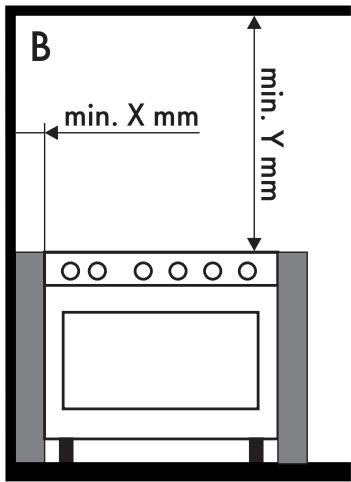 SMEG SX91MDS9 - Posizionamento - 5