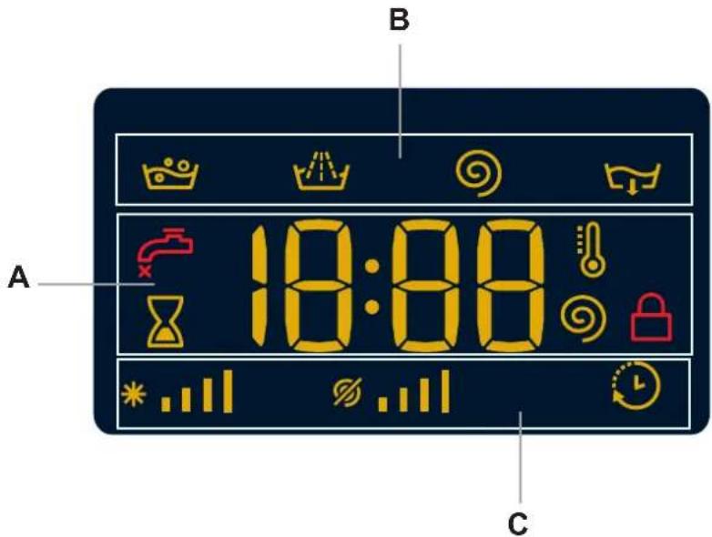 B A 18:00 C