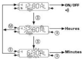 Lotus 15615 - SPECIFICATIONS - 5