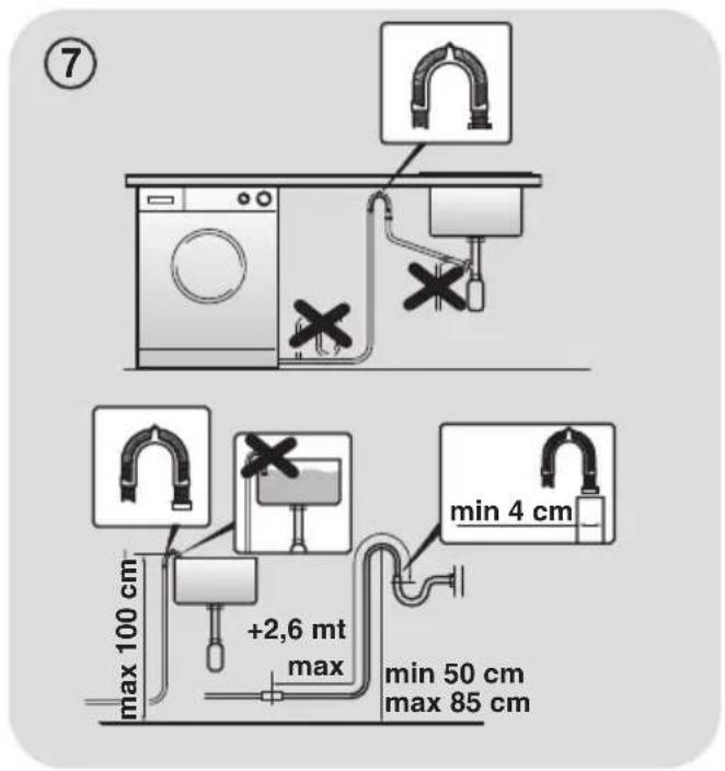⑦ max 100 cm +2.6 m max min 4 cm min 50 cm max 85 cm