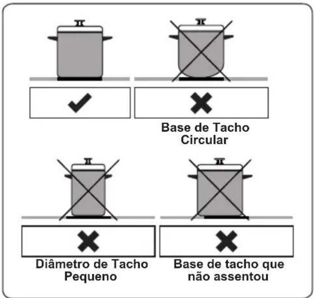 Base de Tacho Circular Diâmetro de Tacho Pequeno Base de tacho que não assentou