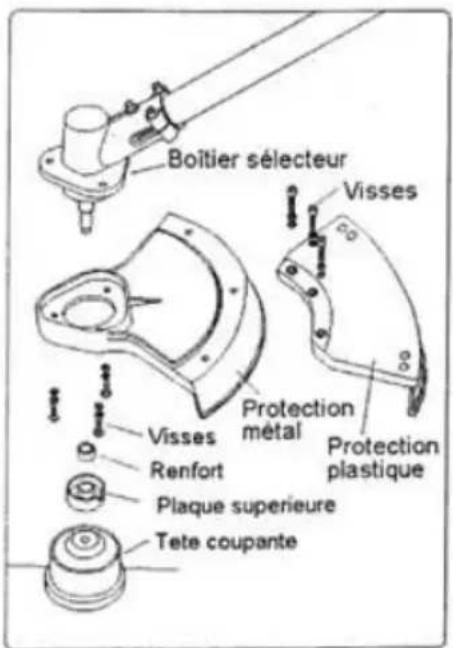 Boîtier sélecteur Visses Visses Renfort Plaque supérieure Tete coupante Protection métal Protection plastique