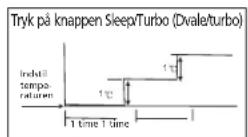 QLIMA SC-JA 2518 - SÅDAN FUNGERER AIRCONDITIONANLÆGGET - 1