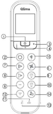 QLIMA SC-JA 2518 - Fjärrkontrollens funktionsknappar - 1