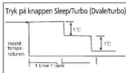 QLIMA SC-JA 2518 - SÅDAN FUNGERER AIRCONDITIONANLÆGGET - 2