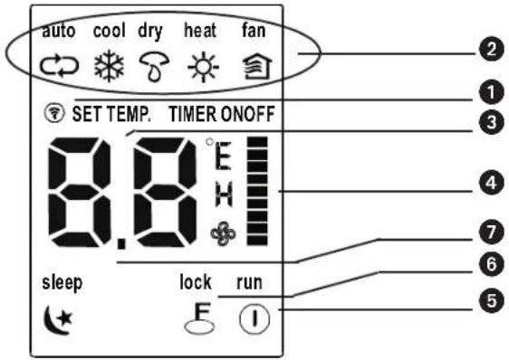 auto cool dry heat fan SET TEMP. TIMER ONOFF 8.8°E sleep lock run F I