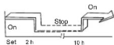QLIMA SC-JA 2518 - Kombinert timer - 1