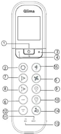 Qlima ① ② ⑦ ⑧ ⑥ ⑫ ⑪ ③ ④ ⑤ ⑨ ⑩ ⑭ ⑭ ⑬ ⑬ ⑬ ⑬