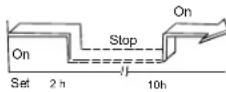 QLIMA SC-JA 2518 - Kombinerad timer - 1