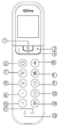 Qlima ① ② ⑦ ⑧ ⑥ ⑫ ⑪ ③ ④ ⑤ ⑨ ⑩ ⑭ ⑭ ⑬ ⑬