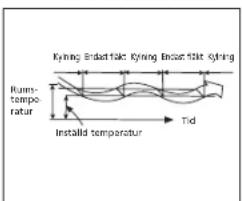 Enplanar fill: Ryning Enplanar fill Ryning Runan-temperatur Installed temperature Tid