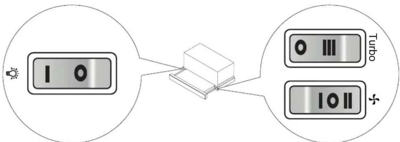 graph LR A["Input Device 1"] --> C["Processing Unit"] D["Turbo 0 III"] --> C E["I/OII 10 II"] --> C C --> F["Turbo Turbo"]