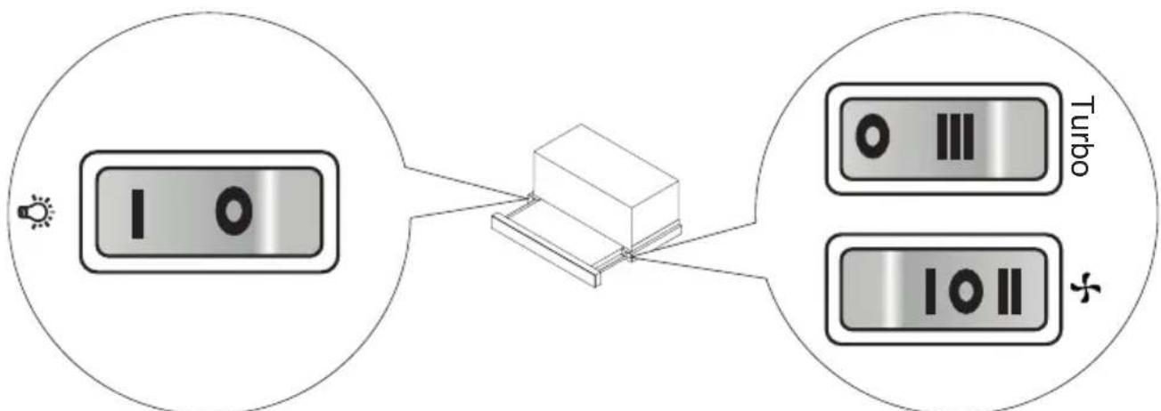 graph LR A["I/O"] --> C["Central Unit"] D["Turbo"] --> C E["I/O II"] --> C C --> F["Turbo"]