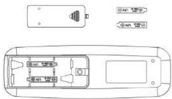 Technical diagram of a remote control panel with labeled ports and indicator lights