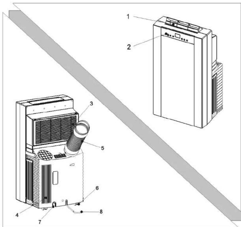 Technical diagram of an air conditioner unit with numbered components and a diagonal line indicating safety or safety reference.