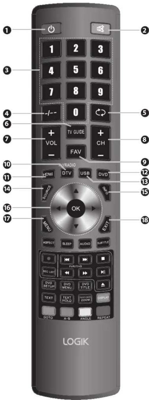 1 2 3 4 5 6 7 8 9 0 -/-- + TV GUIDE VOL FAV CH - 10 TV/RADIO HDMI DTV USB DVD SOURCE INFO OK 11 12 13 14 15 16 17 MENU EXIT ASPECT SLEEP AUDIO SUBTITLE PVR/DVD REC LIST DVD SETUP DVD MENU DVD TITLE TEXT TEXT HOLD TEXT/UNIV ZOOM DISPLAY GOTO A-B ANGLE REPEAT LOGIK
