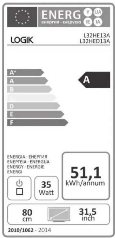 ENERG ENERGIA - ENEPUELA LOGIK L32HE13A L32HED13A A* A B C D E F ENERGIA - ENEPUELA ENEPEIA - ENEERGUA ENERGY - ENERGIE ENERGI 35 Watt 51,1 kWh/annum 80 cm 31,5 inch 2010/1062 - 2014